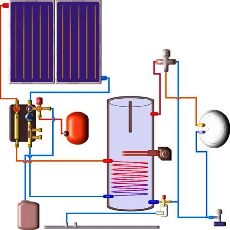 cumulus solaire 200 litres.